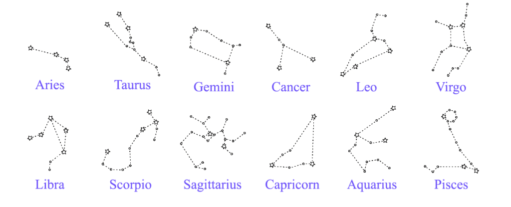 Zodiac 12 Signs - All Zodiac Signs' Meanings