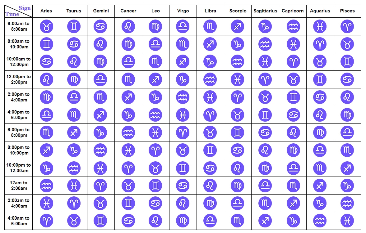 My Rising Sign How to Find Out Your Rising Sign rising sign