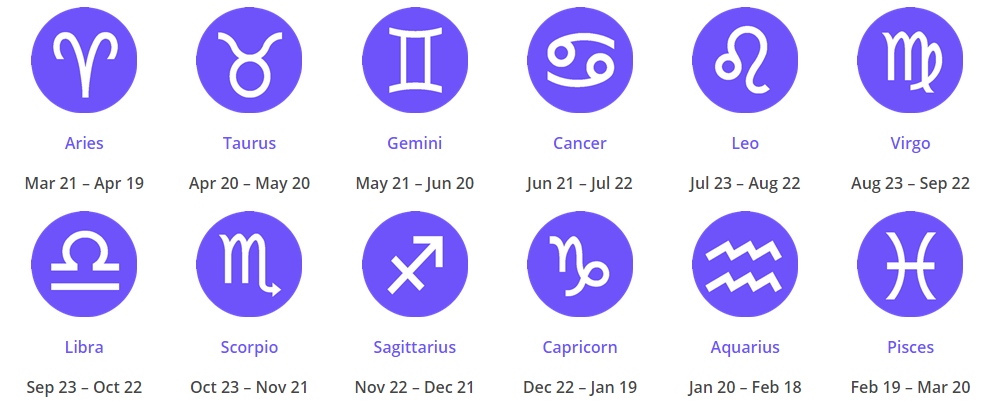 Zodiac Signs by Month - Birth Months of Each Zodiac Sign