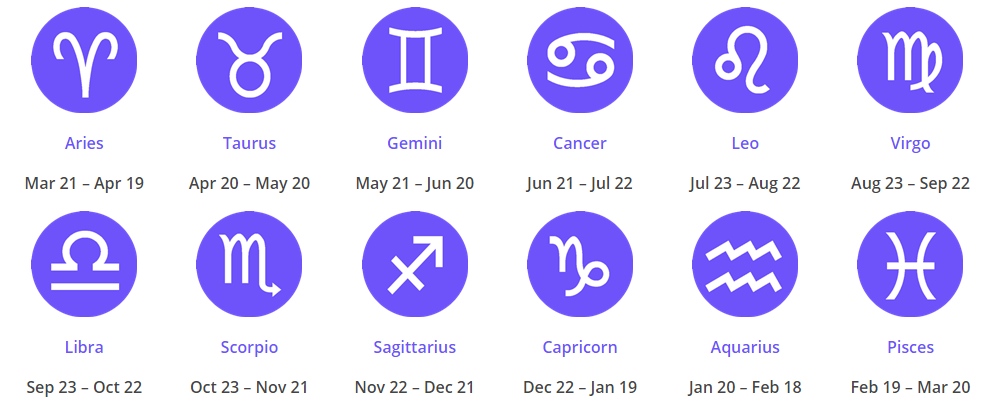 Zodiac Signs By Month Birth Months Of Each Zodiac Sign