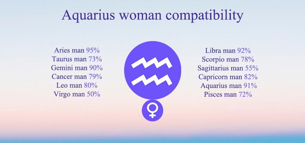 Aquarius Woman Compatibility 