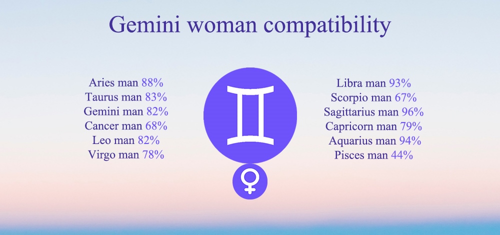 Gemini woman compatibility: Chart, Percentages