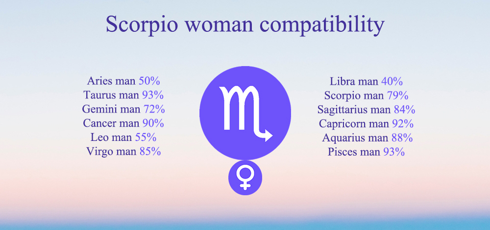 Scorpio woman compatibility