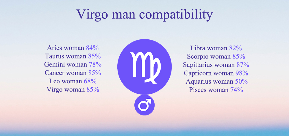 Virgo man compatibility