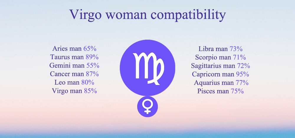 Virgo woman compatibility