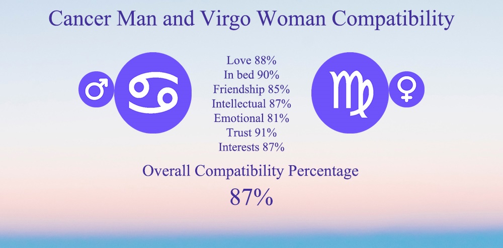 Cancer Man and Virgo Woman Compatibility: Chart, Percentage, Love
