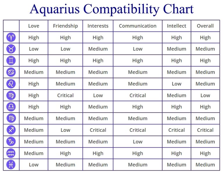 Aquarius Compatibility 768x601 