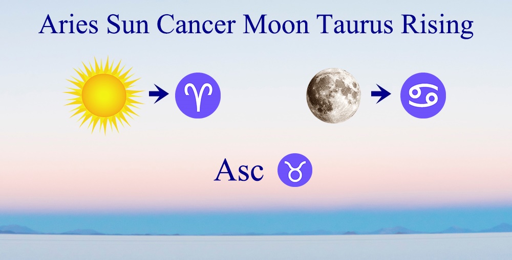 Aries Sun Cancer Moon Taurus Rising - Big Three in Astrology