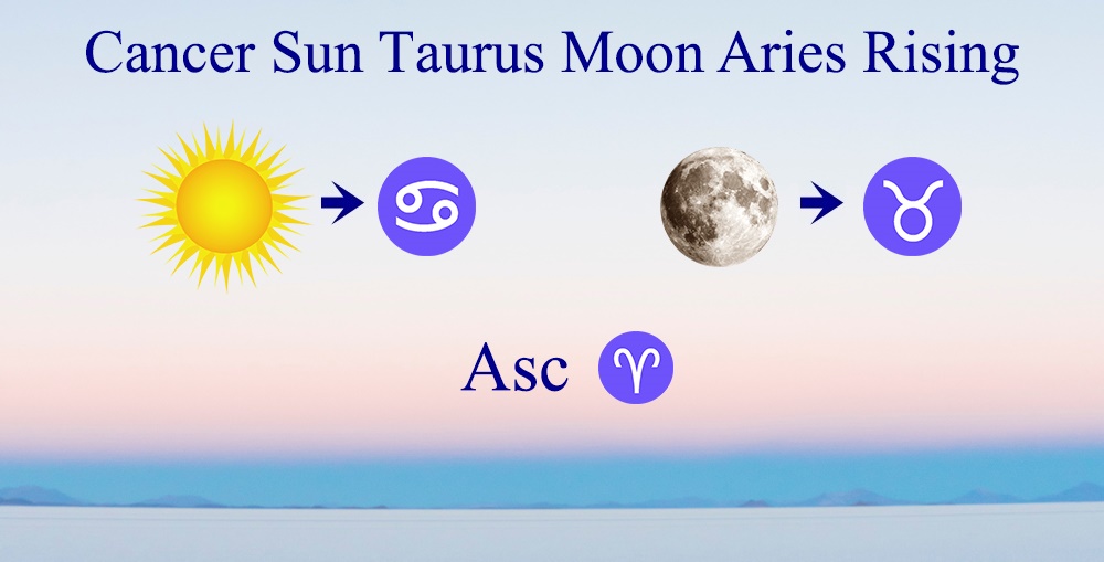 Cancer Sun Taurus Moon Aries Rising