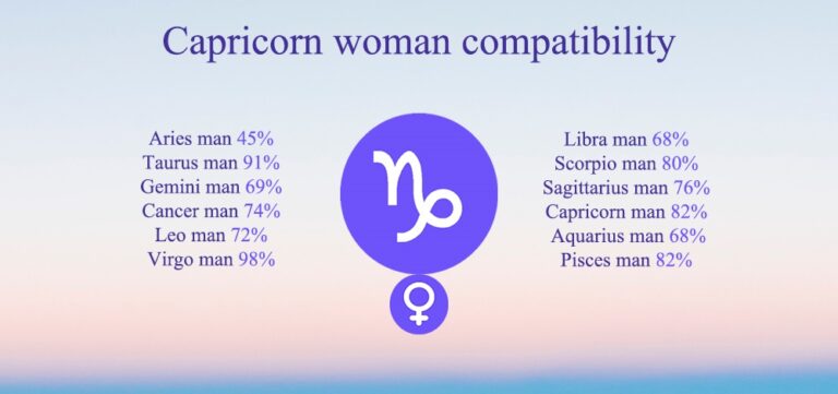 Capricorn Woman Compatibility 768x361 
