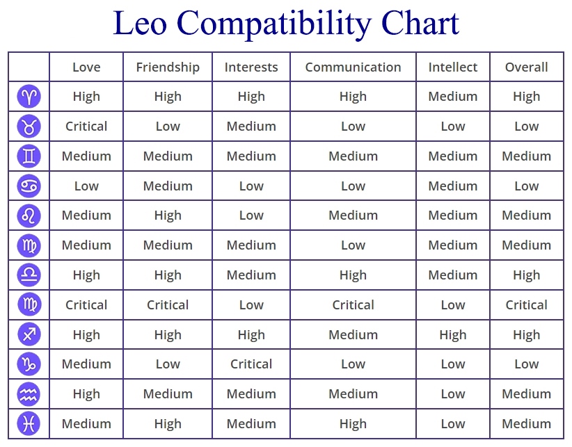 125 Leo Personality Traits: Leo Astrological Sign Compatibility &  Characteristics - Parade