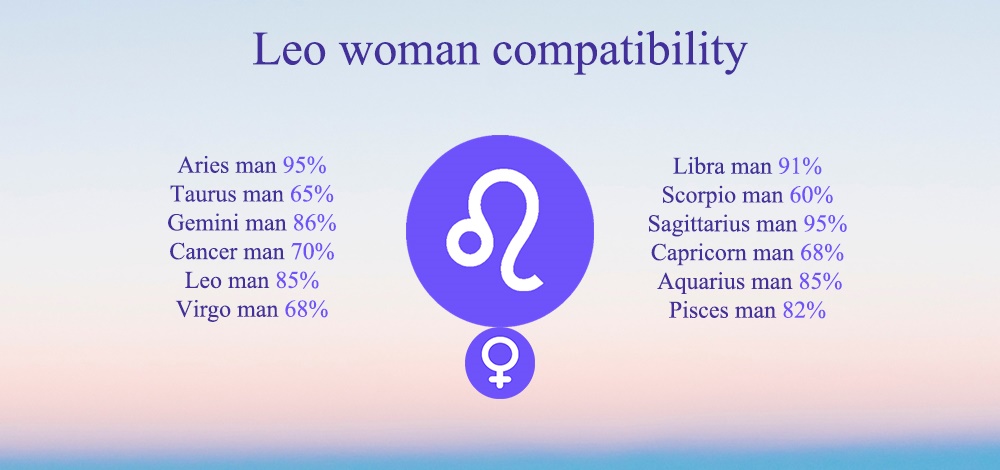 Leo woman compatibility chart