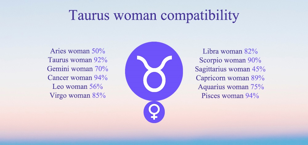 Taurus woman compatibility with men of other zodiac signs
