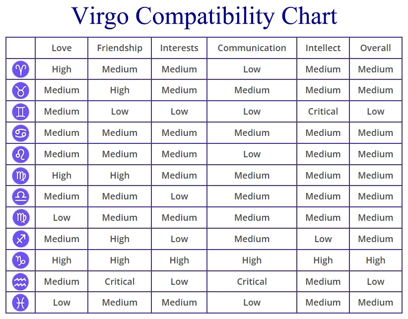 Virgo Man Personality Traits, Love Compatibility, Dating Advice