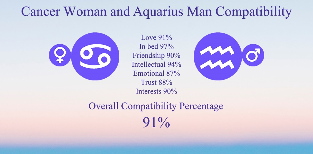Cancer Woman And Aquarius Man Compatibility 
