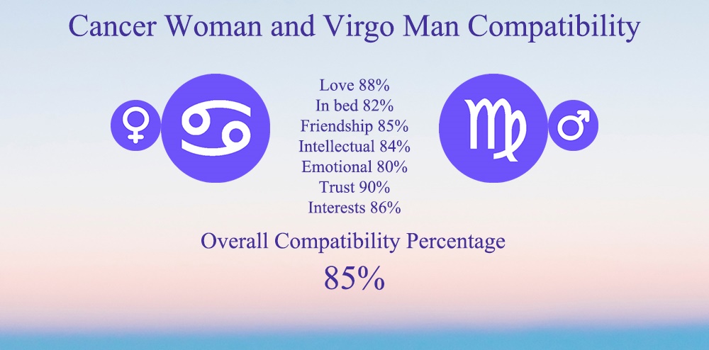 Cancer Woman and Virgo Man Compatibility: Chart, Percentage, Love