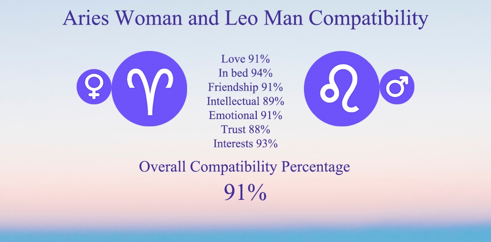 Aries Woman And Leo Man Compatibility 